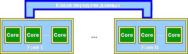 Рис. 1. Вычислительная сеть Рис. 1. Вычислительная сеть